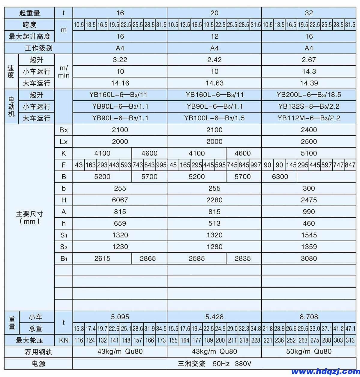 QB型5~32t防爆吊鉤橋式起重機 QB型5~32t防爆吊鉤橋式起重機