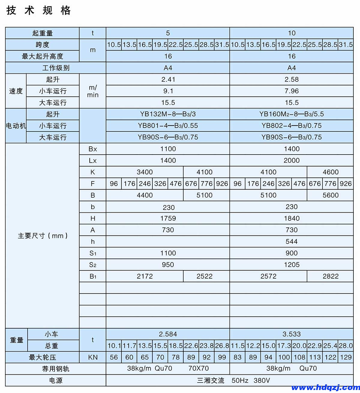 QB型5~32t防爆吊鉤橋式起重機 QB型5~32t防爆吊鉤橋式起重機