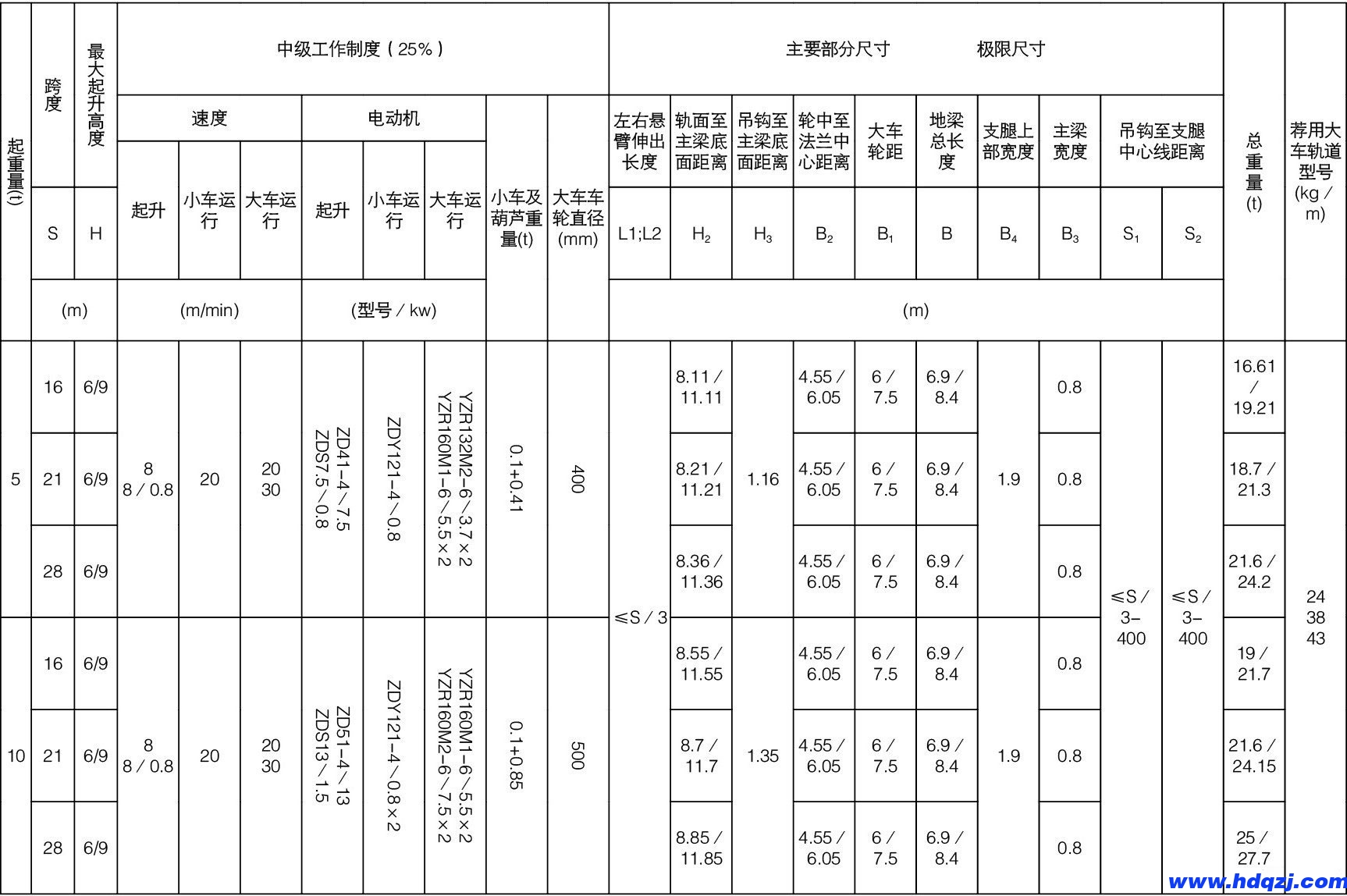 L型電動葫蘆門式起重機(jī)
